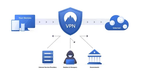 Top VPN Providers